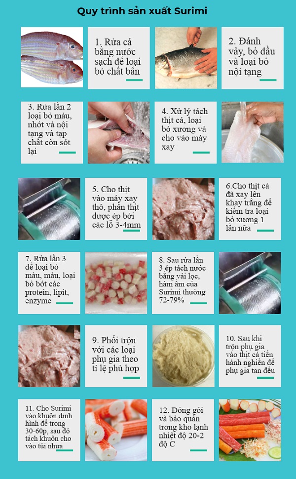Qui trình sản xuất surimi